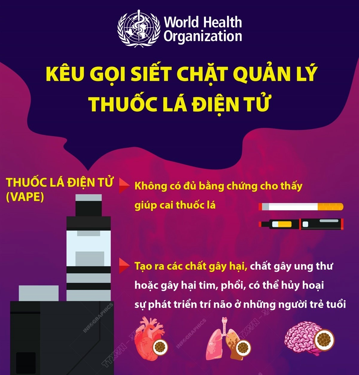 Khó khăn trong quản lý thuốc lá thế hệ mới