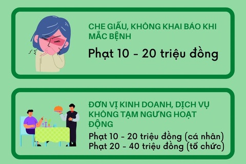   Chi tiết mức phạt các lỗi vi phạm trong phòng chống đại dịch Covid-19