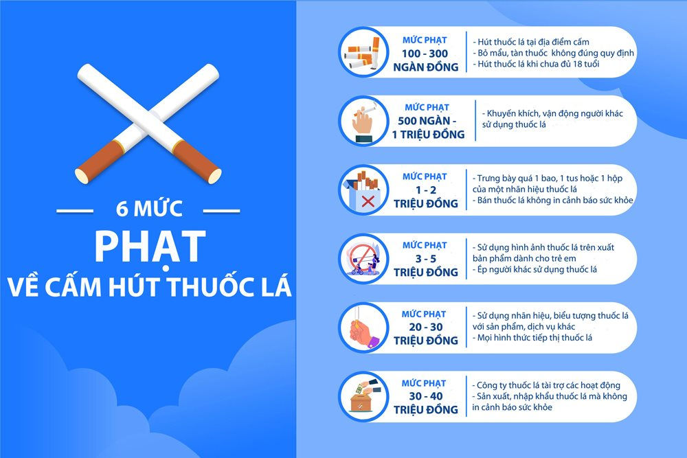   Quy định xử phạt vi phạm hành chính liên quan đến thuốc lá trong lĩnh vực y tế