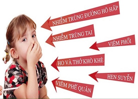   Những tác hại của thuốc lá đối với cơ thể trẻ em